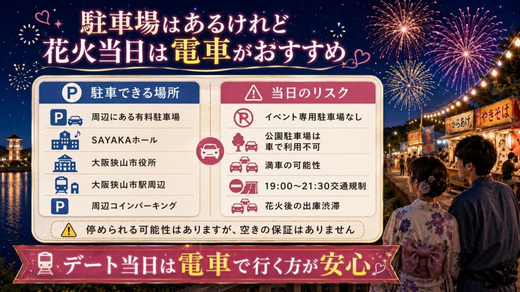 駐車場はあるけれど花火当日は電車がおすすめ