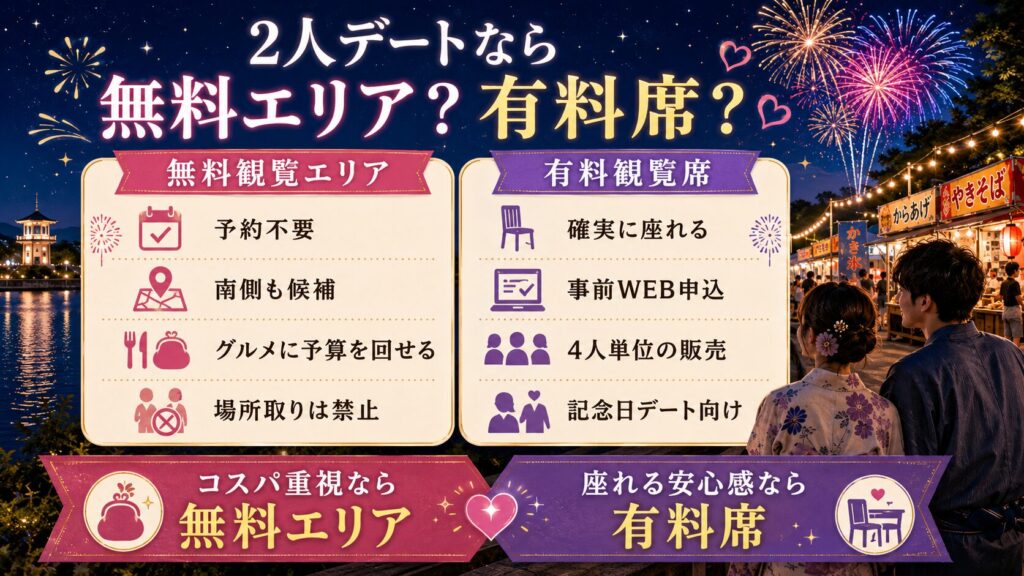 2人デートなら無料エリア？有料席？
