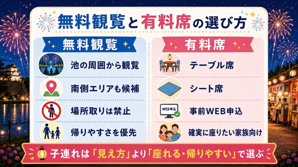 無料観覧と有料席の選び方