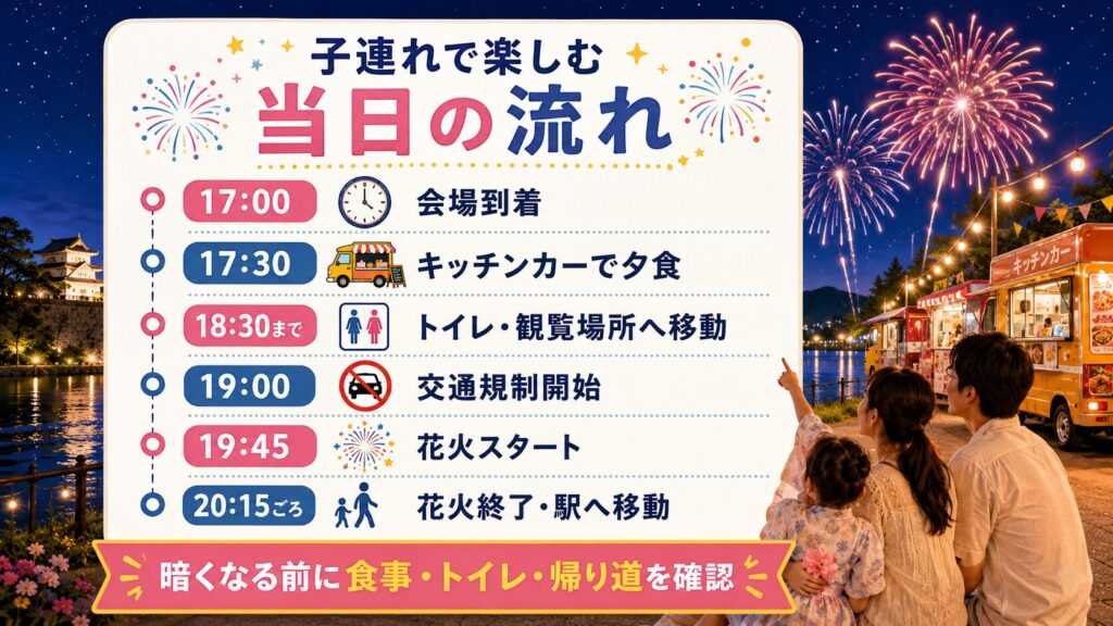 子連れで楽しむ当日の流れ