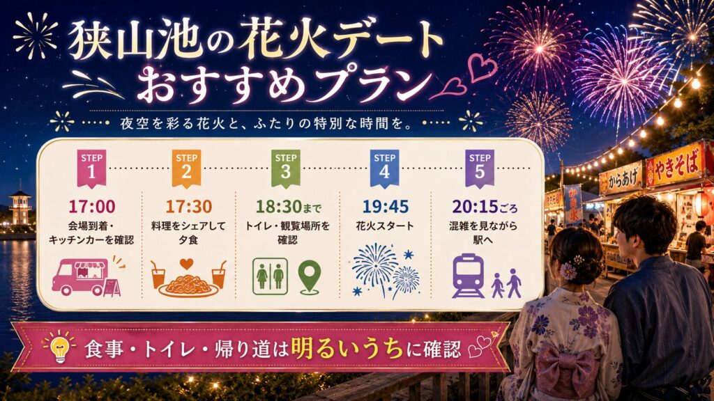 狭山池の花火デートおすすめプラン
